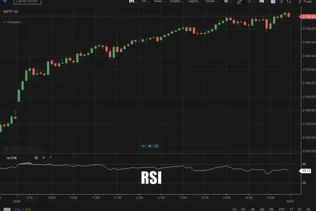 Master Stock Charts Urdu Guide