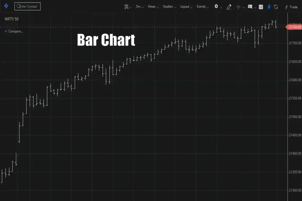 Master Stock Charts Urdu Guide