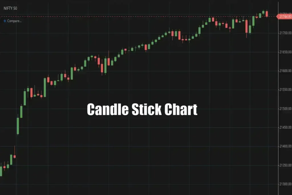 Master Stock Charts Urdu Guide