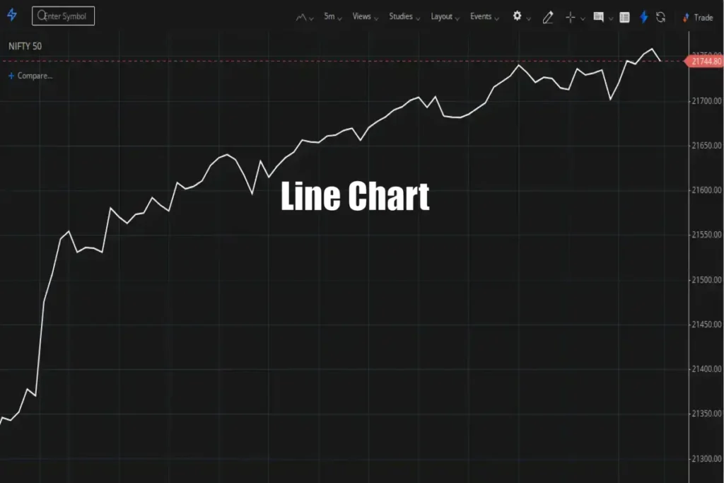 Master Stock Charts Urdu Guide