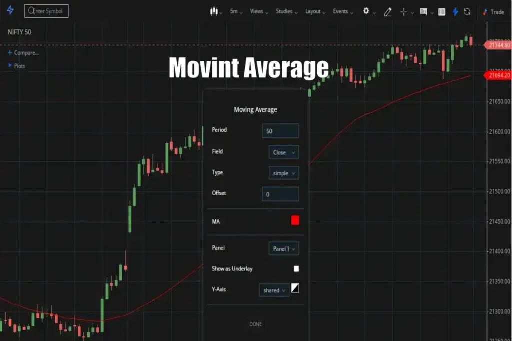 Master Stock Charts Urdu Guide